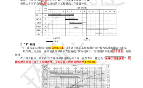 49.第49讲-101施工进度计划_2026年一级建造师_2026年一建公路_2025年一建公路SVIP_02-基础精讲✿高端面授✿深度强化_09-公路《考点精讲班》吴然、安国庆HQ_安国庆
