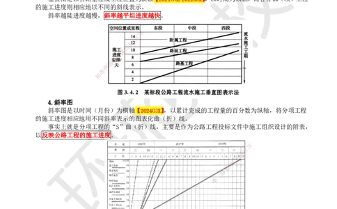 49.第49讲-101施工进度计划_2026年一级建造师_2026年一建公路_2025年一建公路SVIP_02-基础精讲✿高端面授✿深度强化_09-公路《考点精讲班》吴然、安国庆HQ_安国庆