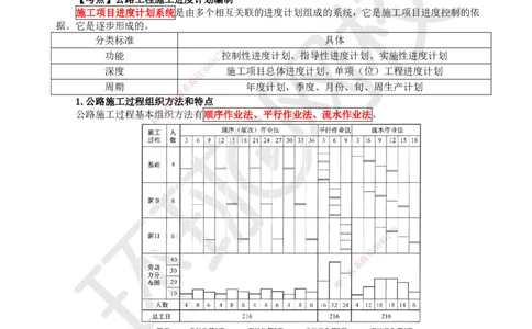 49.第49讲-101施工进度计划_2026年一级建造师_2026年一建公路_2025年一建公路SVIP_02-基础精讲✿高端面授✿深度强化_09-公路《考点精讲班》吴然、安国庆HQ_安国庆