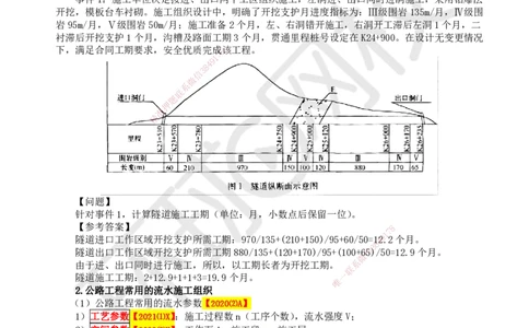 49.第49讲-101施工进度计划_2026年一级建造师_2026年一建公路_2025年一建公路SVIP_02-基础精讲✿高端面授✿深度强化_09-公路《考点精讲班》吴然、安国庆HQ_安国庆