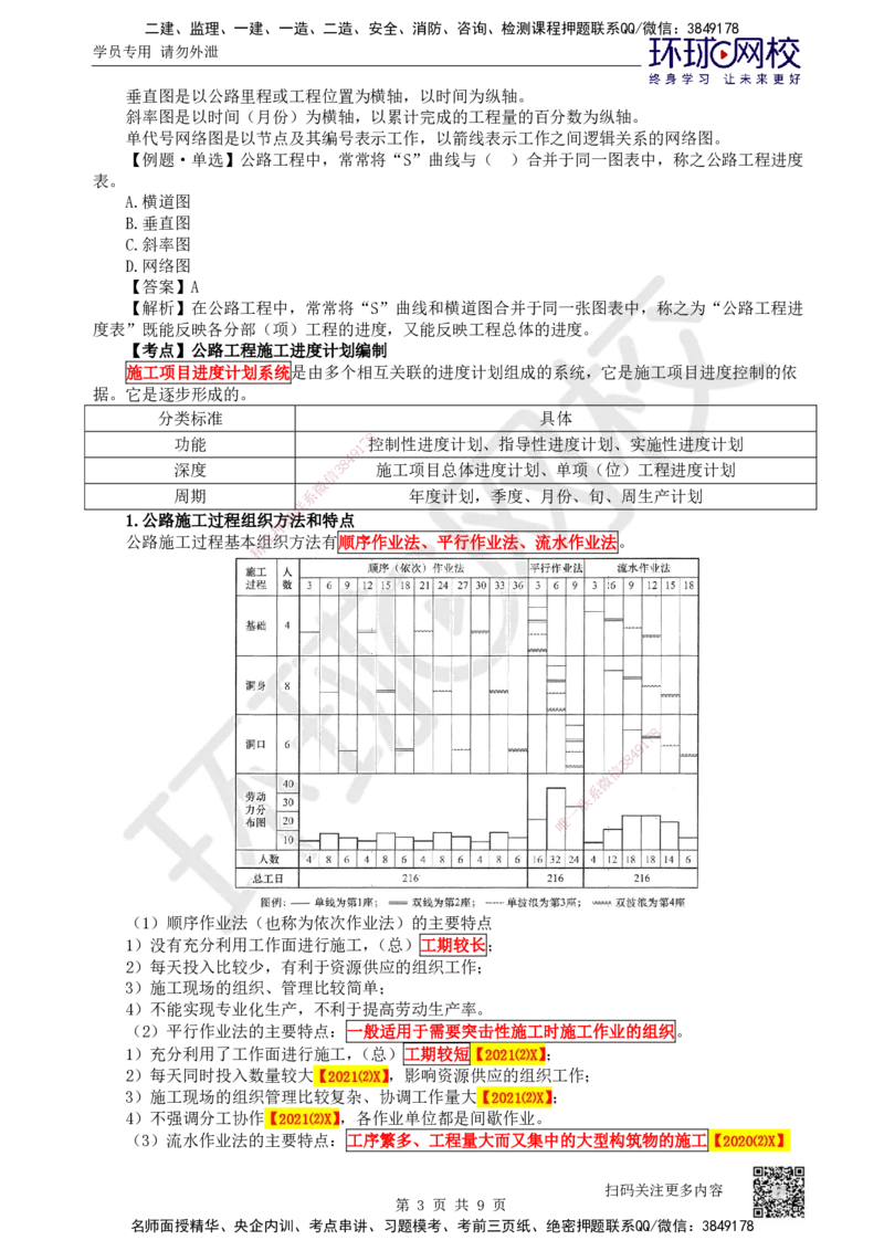 49.第49讲-101施工进度计划_2026年一级建造师_2026年一建公路_2025年一建公路SVIP_02-基础精讲✿高端面授✿深度强化_09-公路《考点精讲班》吴然、安国庆HQ_安国庆