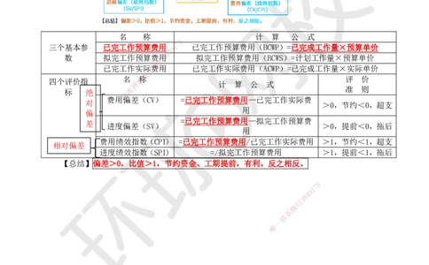 43.第43讲-63施工成本控制（1）_2026年一级建造师_2026年一建管理_2025年一建管理SVIP_02-基础精讲✿高端面授✿深度强化_25-管理《考点精讲班》张君、郑春秋HQ_郑春秋_讲义