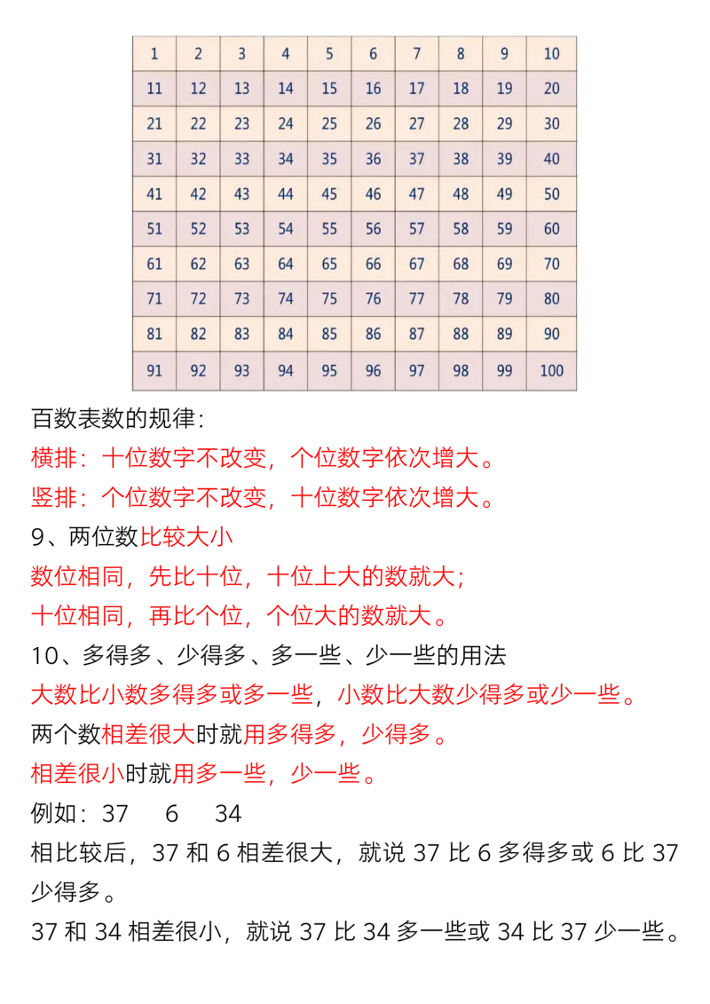 2.22一年级下册数学全册重难点学霸笔记(1)_一年级上下册资料_小学一年级学习资料-25年更新版_1-04、小学一年级数学下册_1-4-2、练习题、作业、试题、试卷_通用_通用重点必背+专项练习