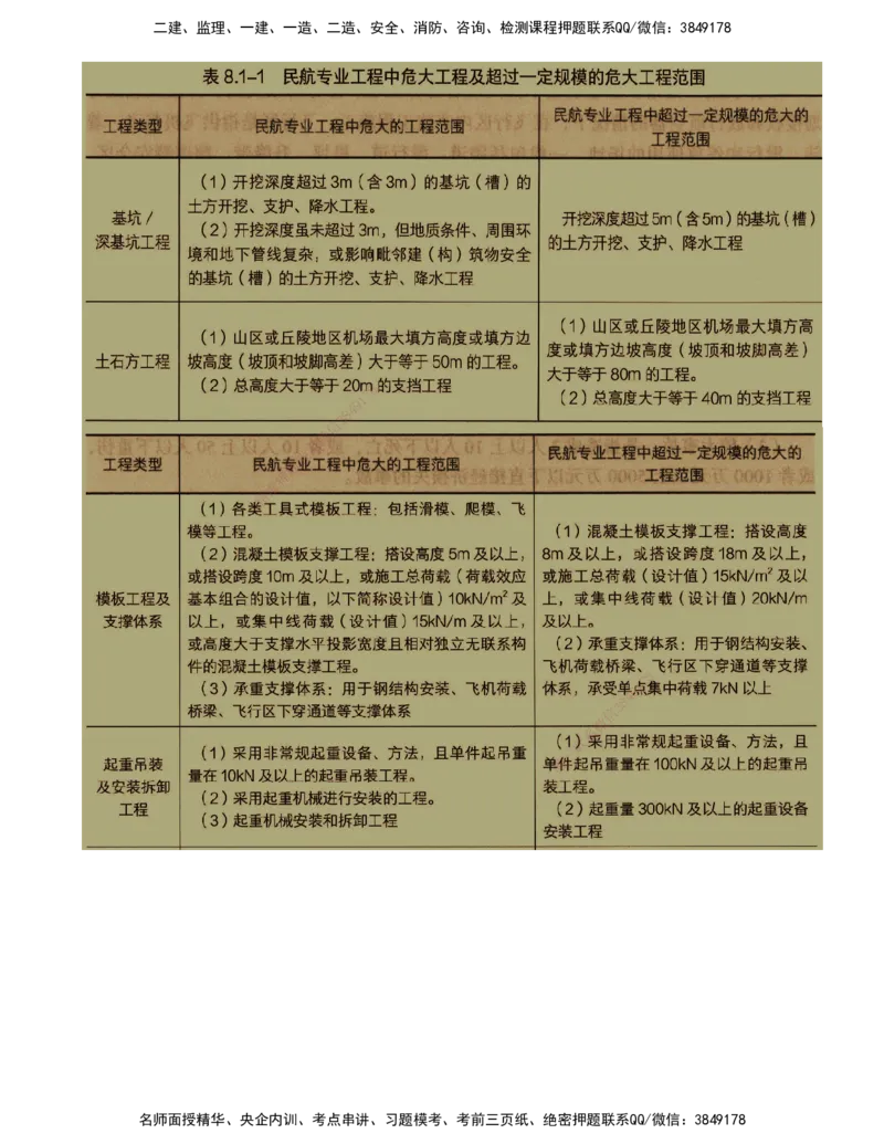 01.59-第8章-相关标准（一）_2026年一级建造师_2026年一建民航_2025年一建民航SVIP_02-基础精讲✿高端面授✿深度强化_11-民航《教材精讲班》高永志SMR_08.第八章