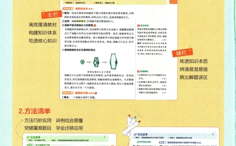 2026版53初中知识清单-生物
