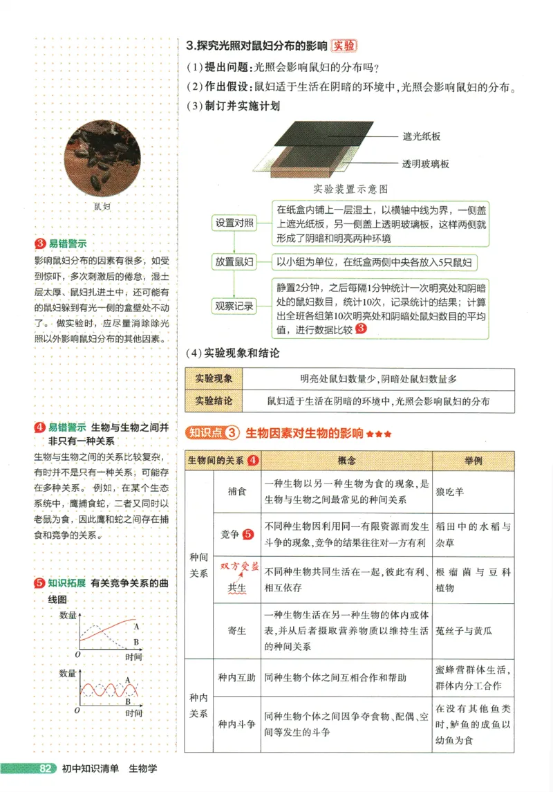 2026版53初中知识清单-生物