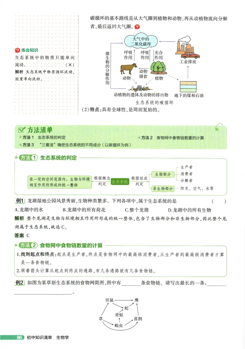 2026版53初中知识清单-生物