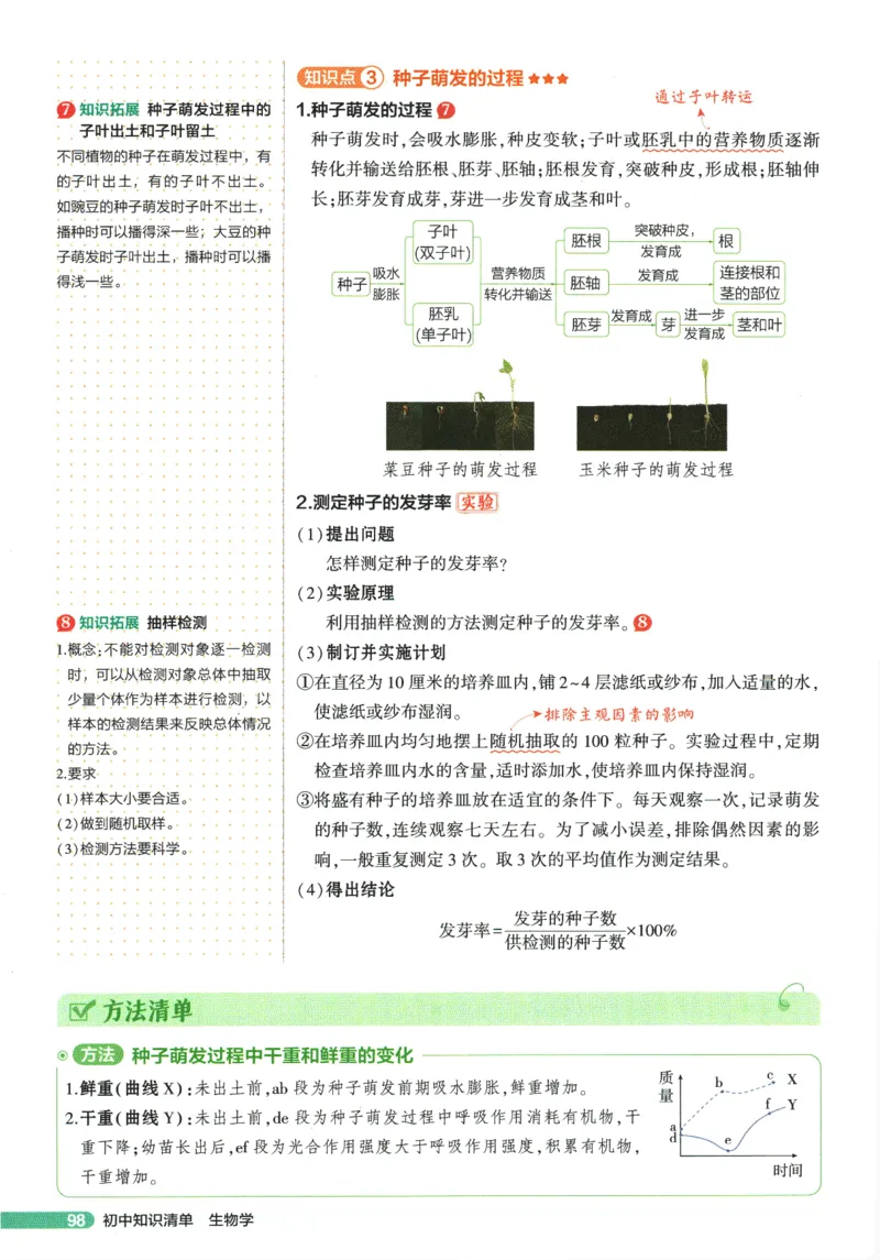 2026版53初中知识清单-生物