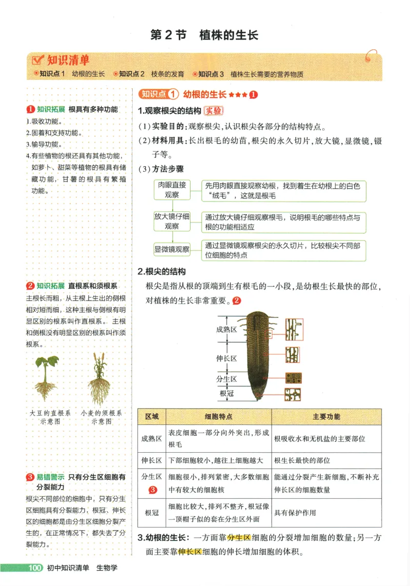 2026版53初中知识清单-生物