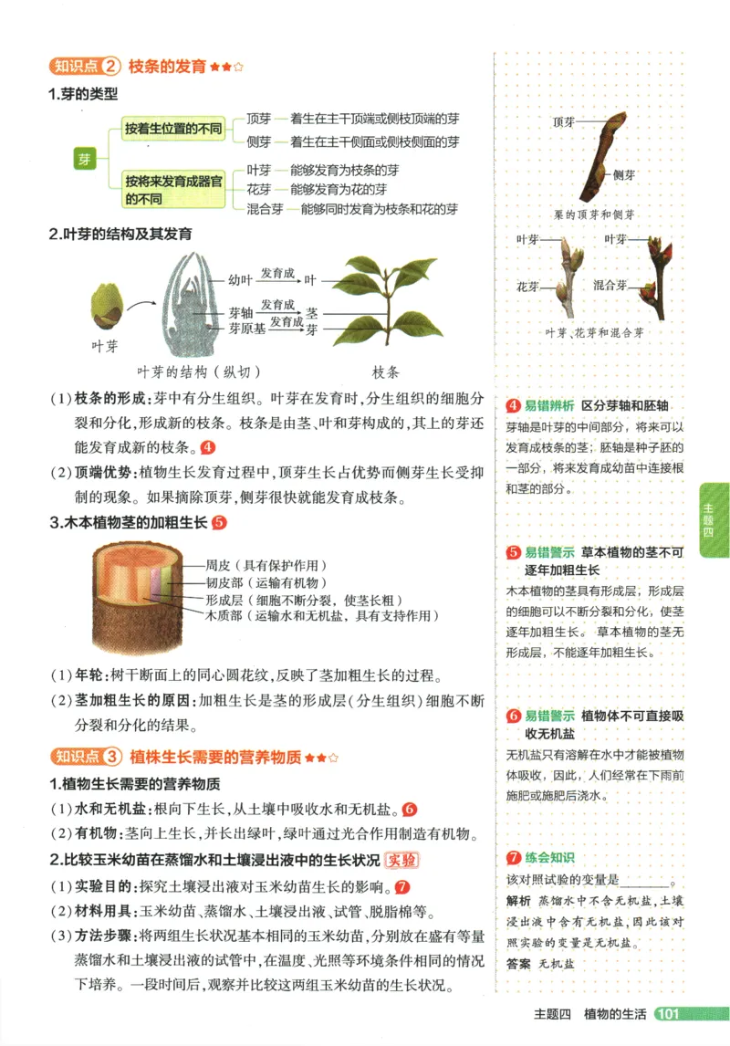 2026版53初中知识清单-生物