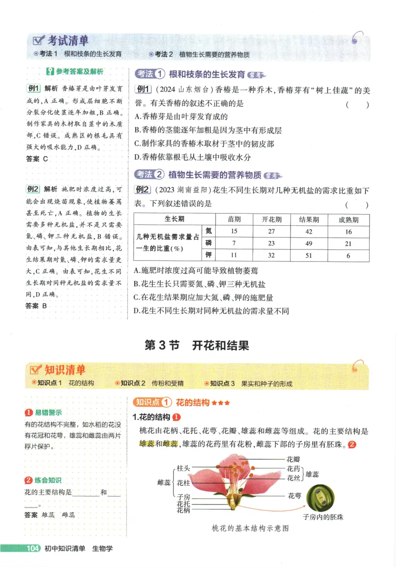 2026版53初中知识清单-生物