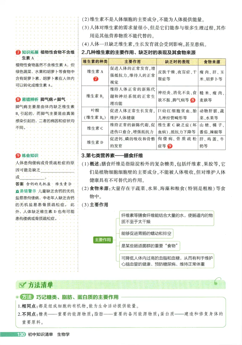 2026版53初中知识清单-生物