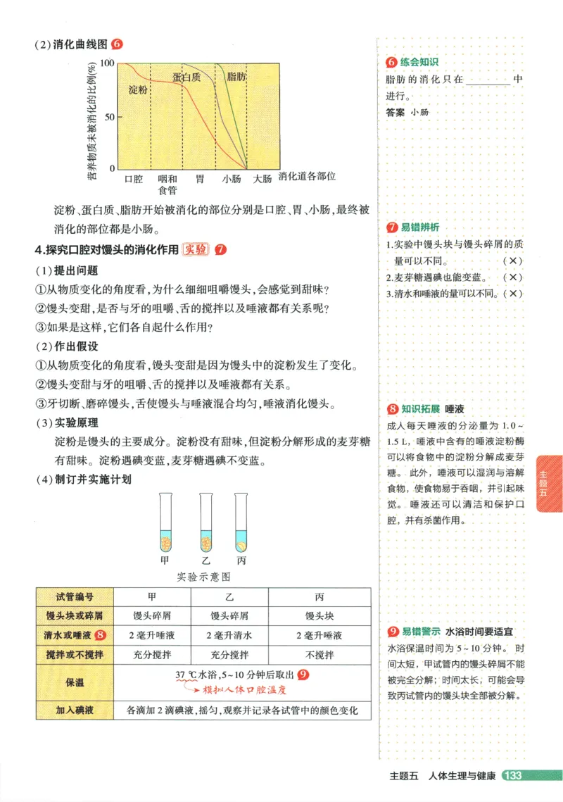 2026版53初中知识清单-生物