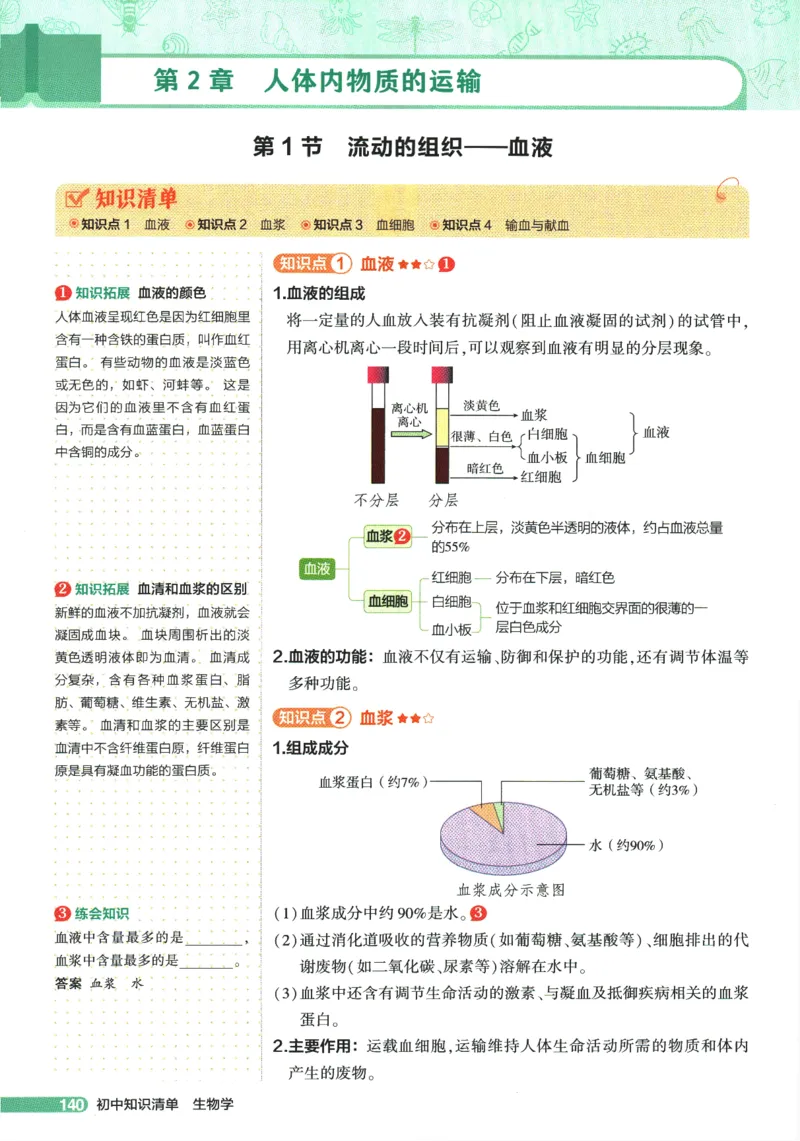 2026版53初中知识清单-生物