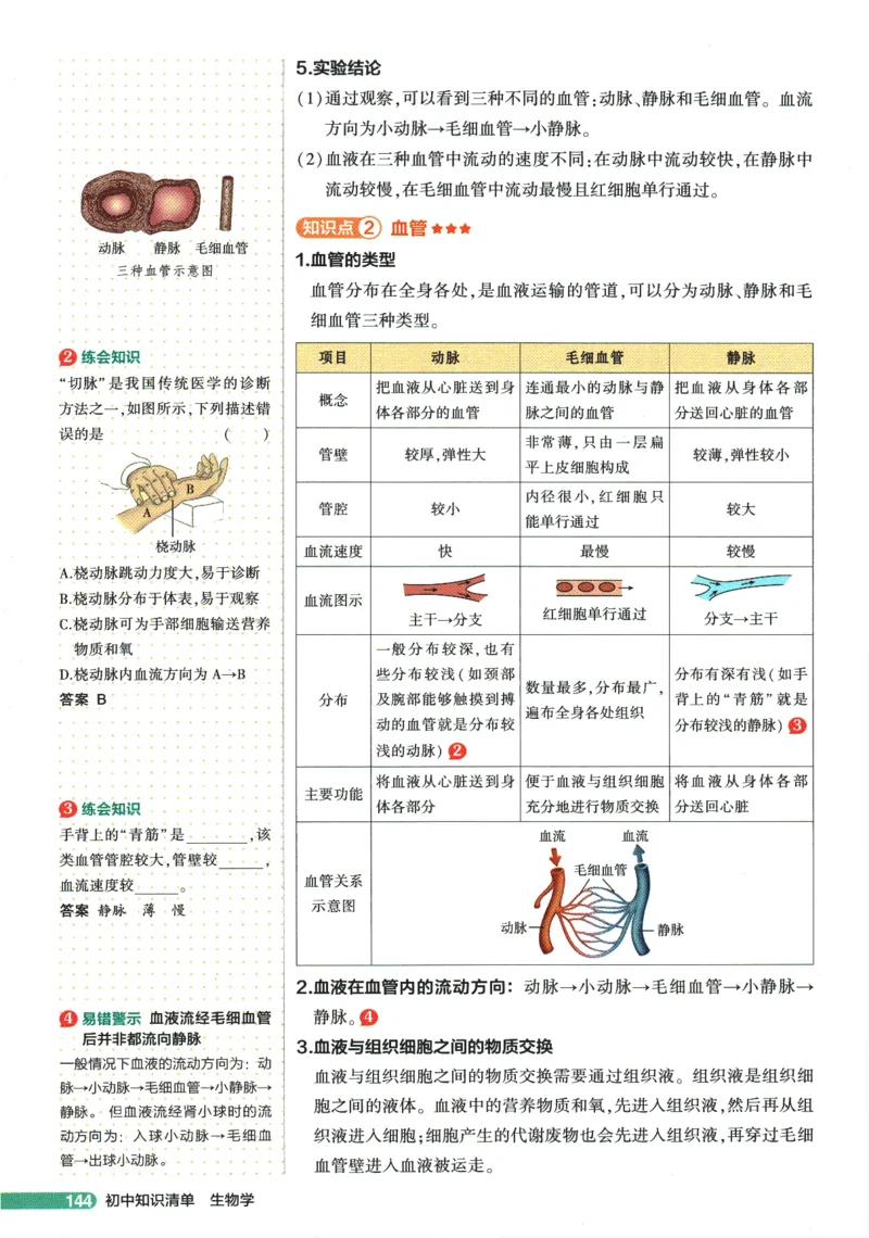 2026版53初中知识清单-生物