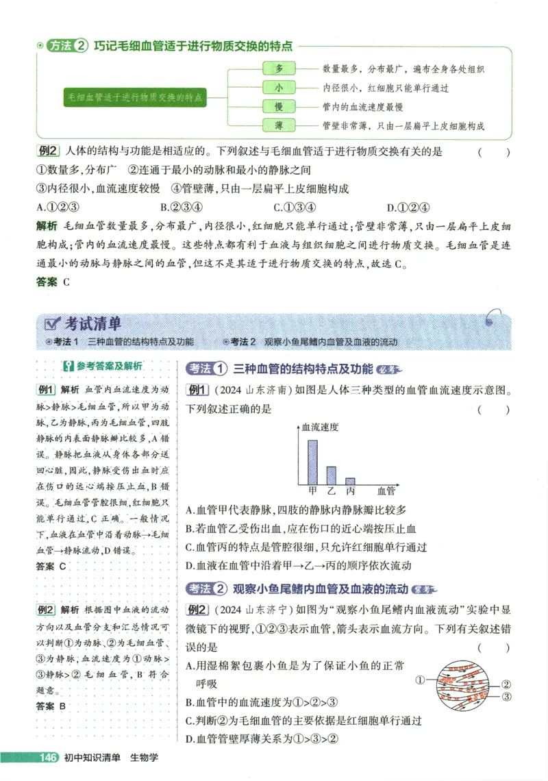 2026版53初中知识清单-生物