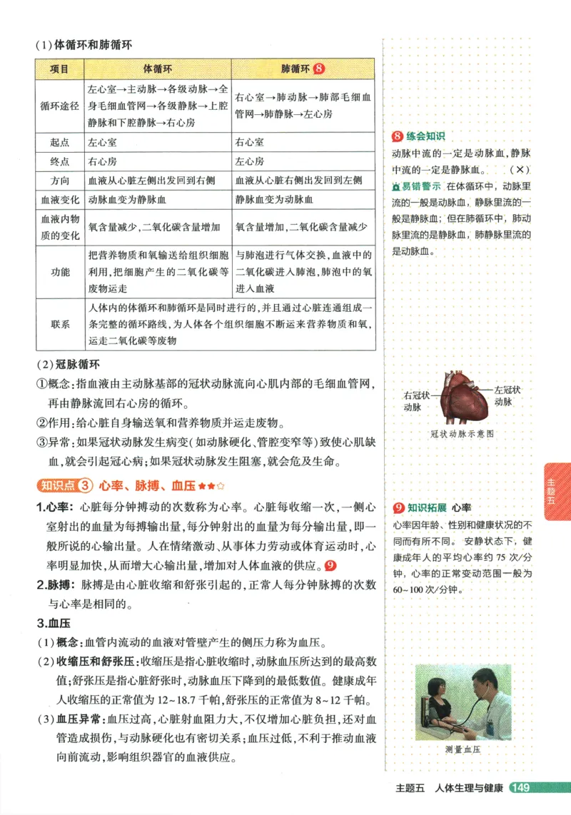 2026版53初中知识清单-生物