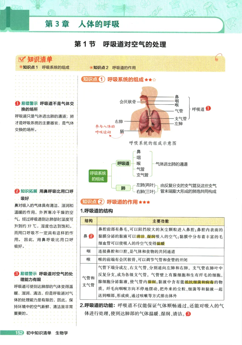 2026版53初中知识清单-生物
