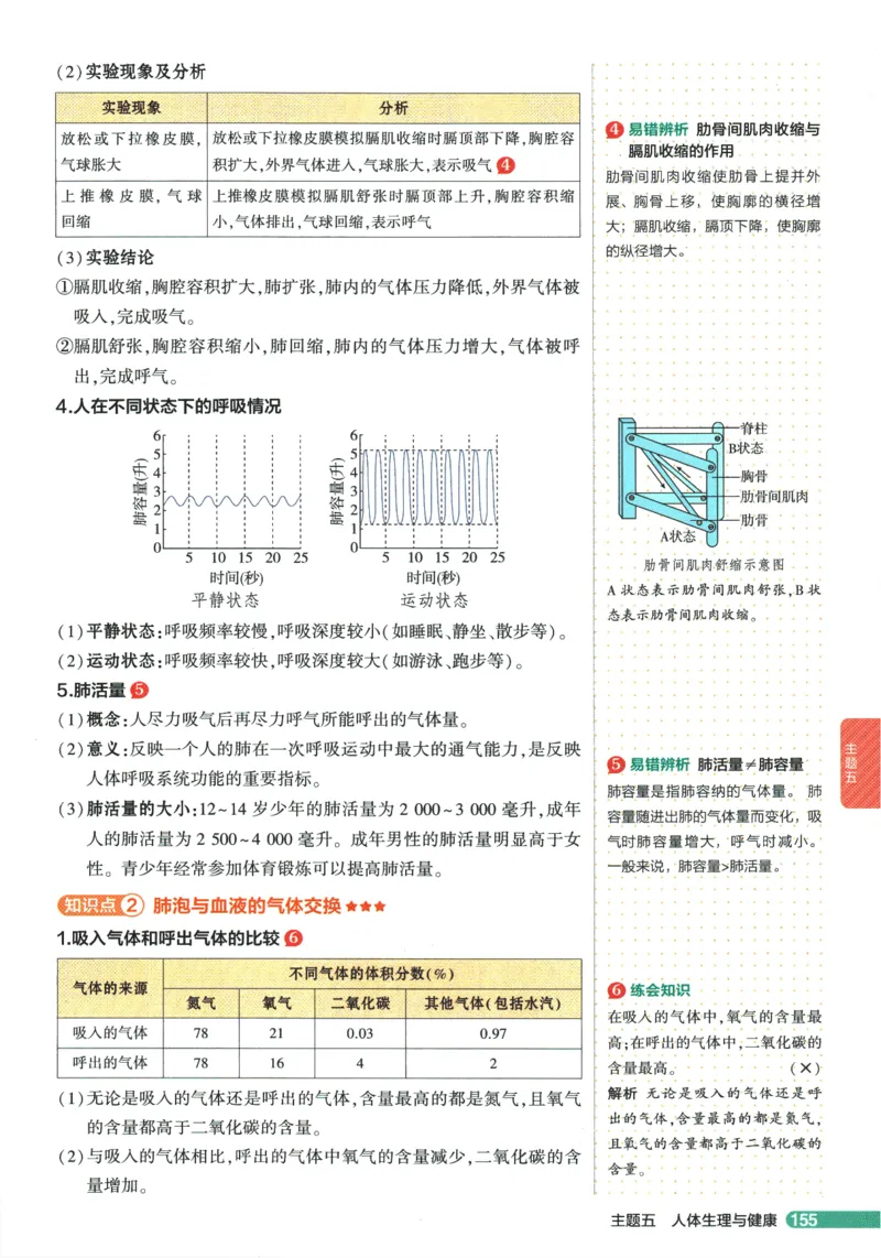 2026版53初中知识清单-生物