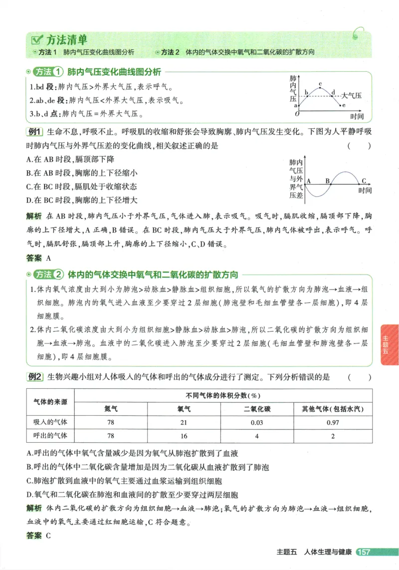 2026版53初中知识清单-生物