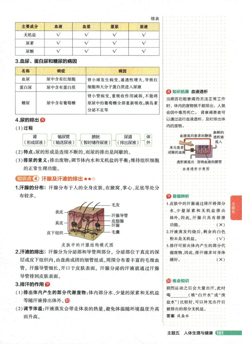 2026版53初中知识清单-生物