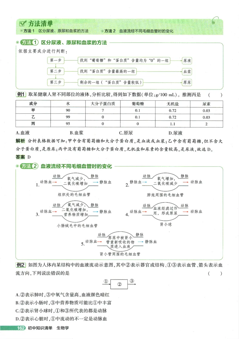 2026版53初中知识清单-生物