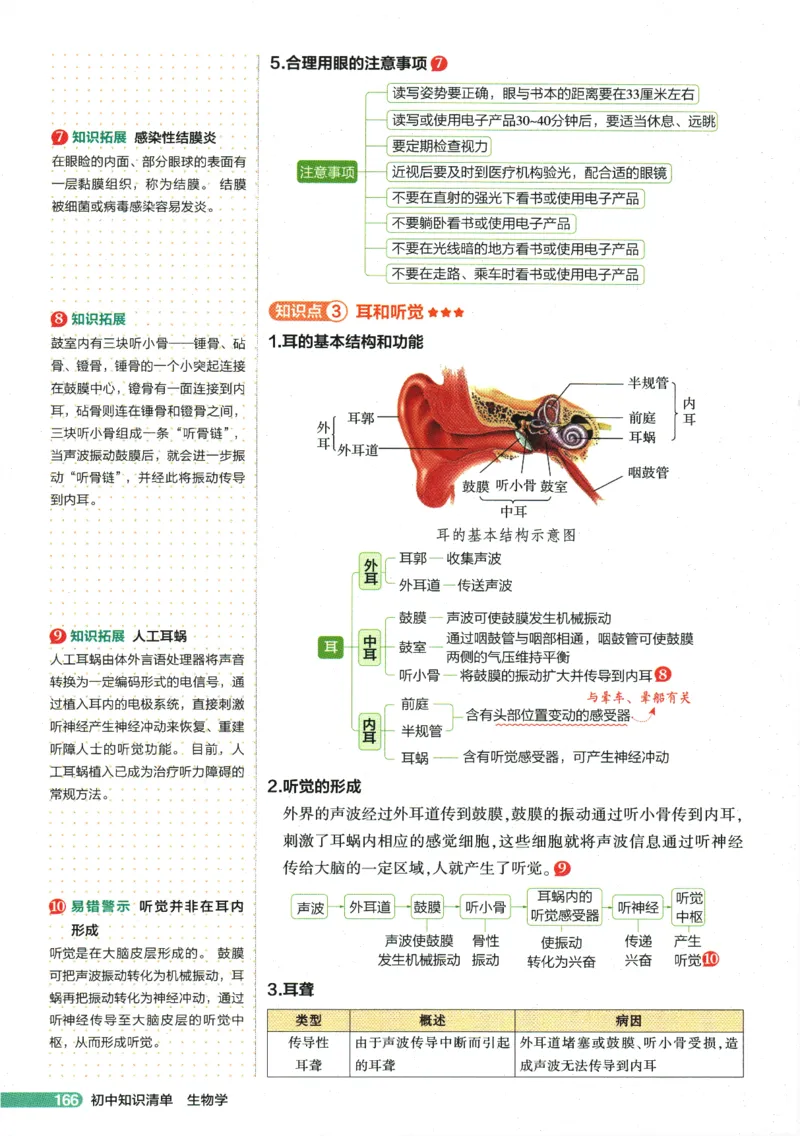 2026版53初中知识清单-生物