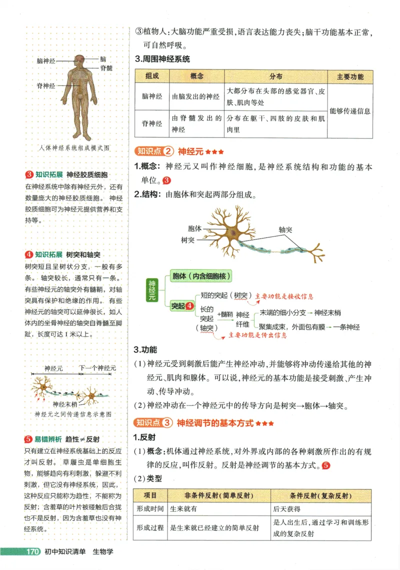 2026版53初中知识清单-生物