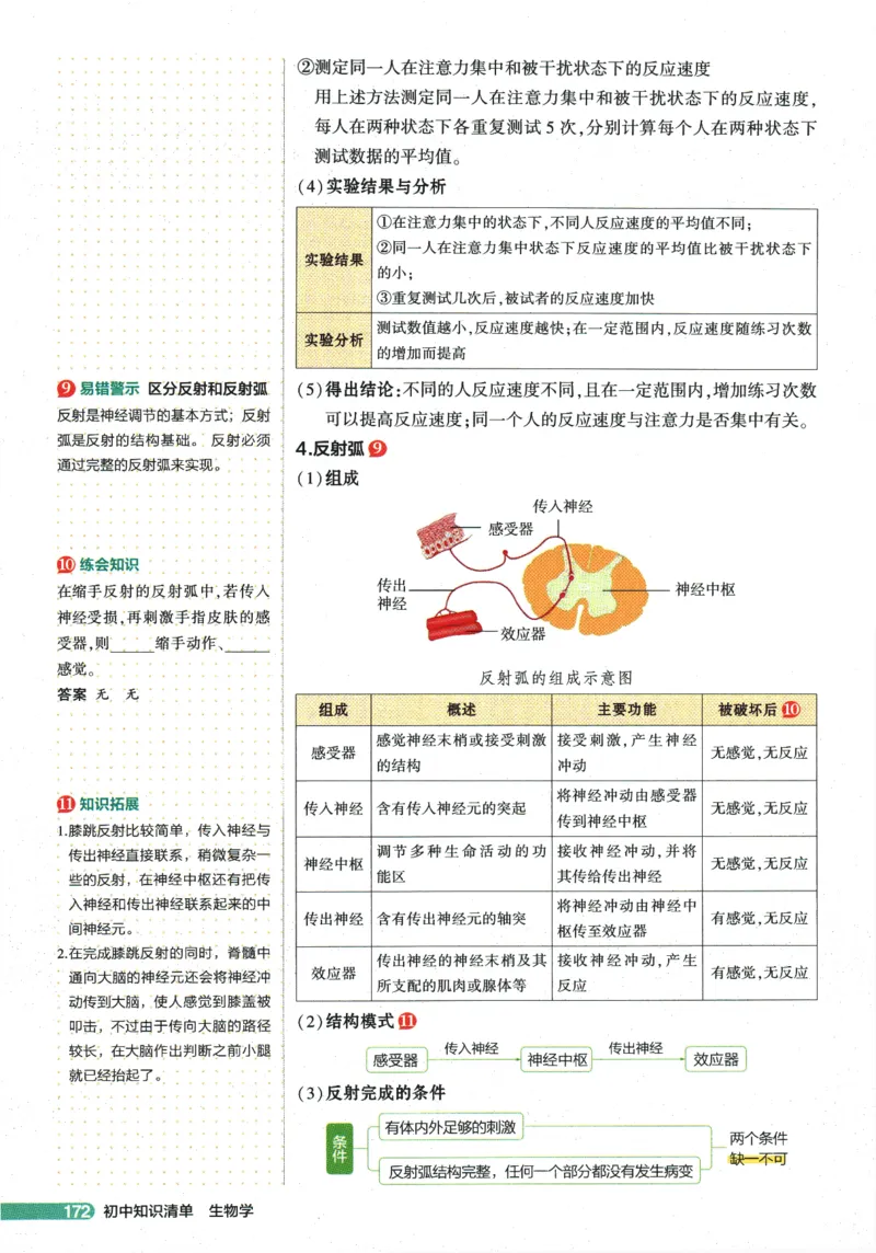 2026版53初中知识清单-生物