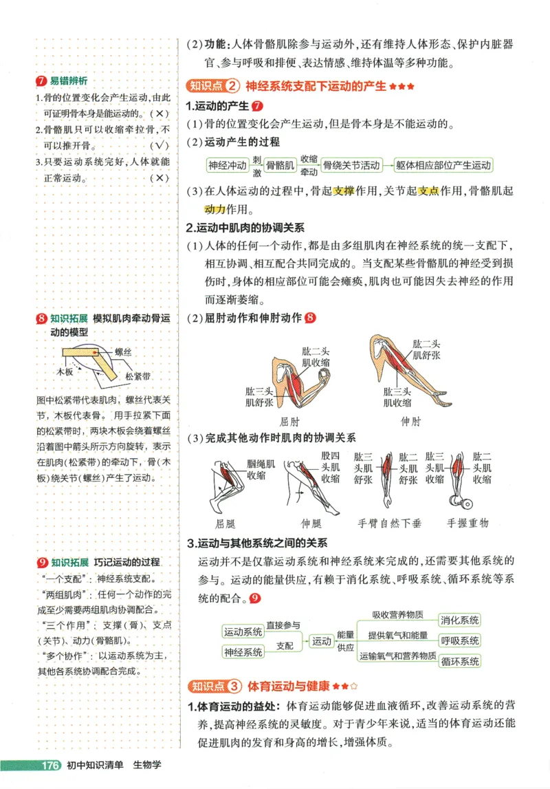2026版53初中知识清单-生物