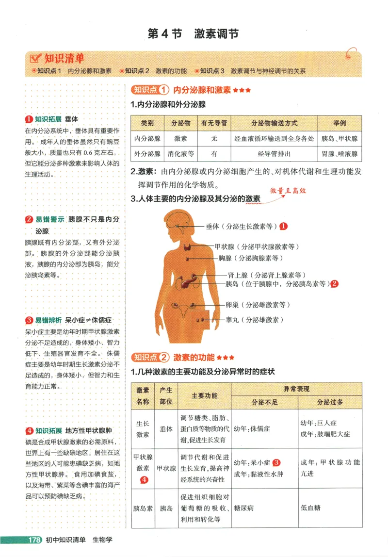 2026版53初中知识清单-生物