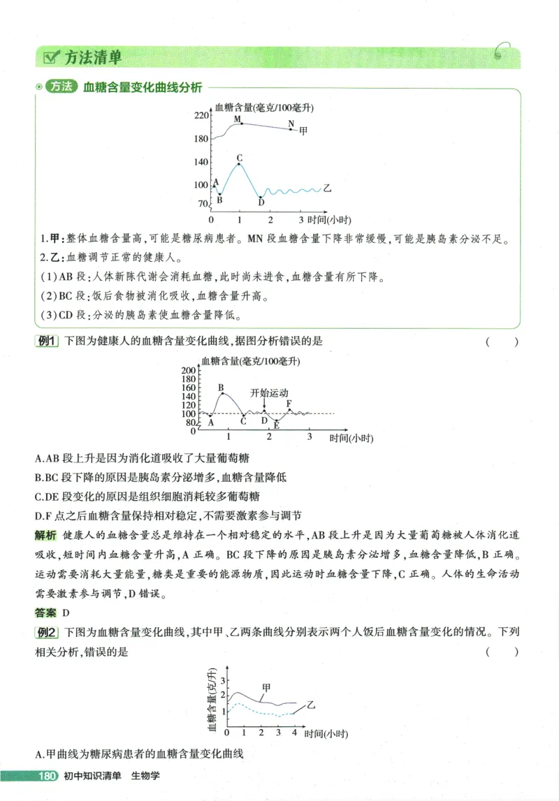 2026版53初中知识清单-生物