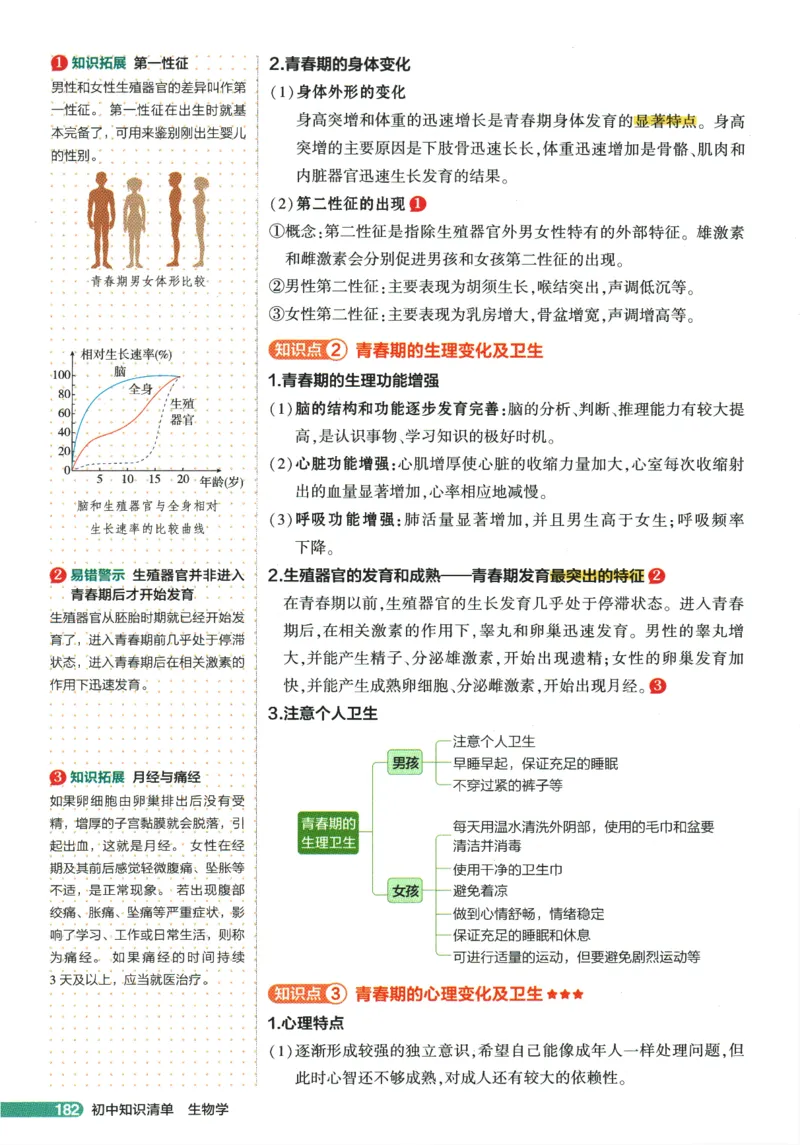 2026版53初中知识清单-生物