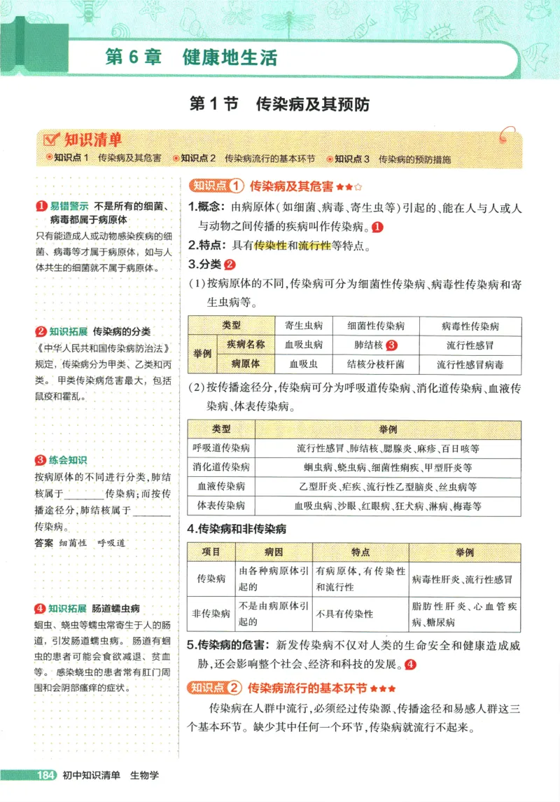 2026版53初中知识清单-生物