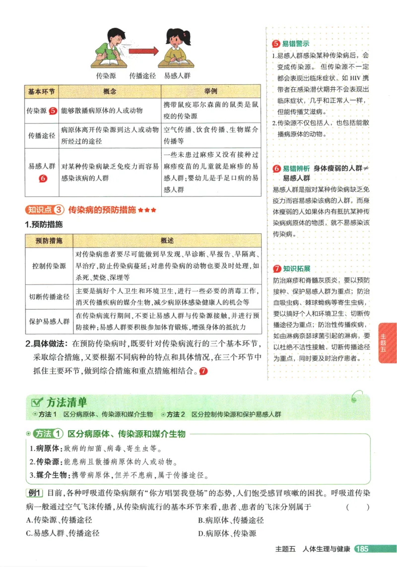 2026版53初中知识清单-生物