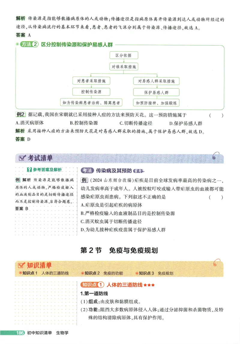2026版53初中知识清单-生物