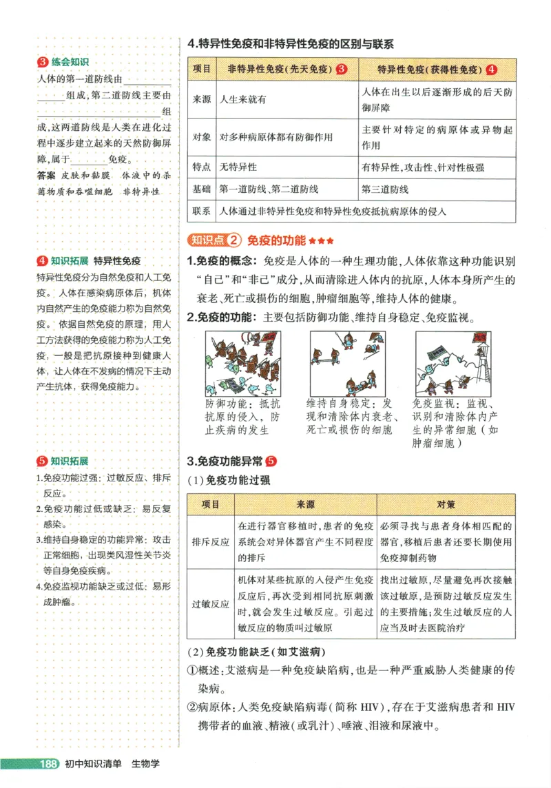 2026版53初中知识清单-生物