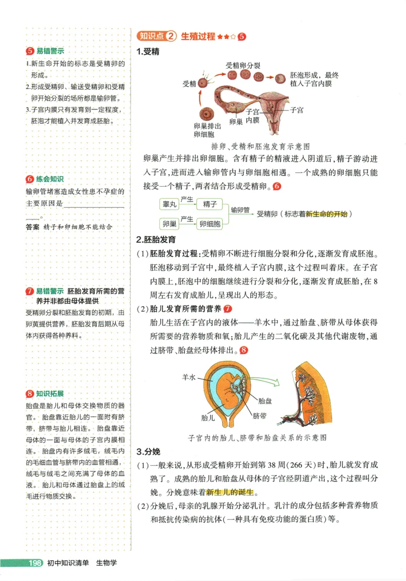 2026版53初中知识清单-生物