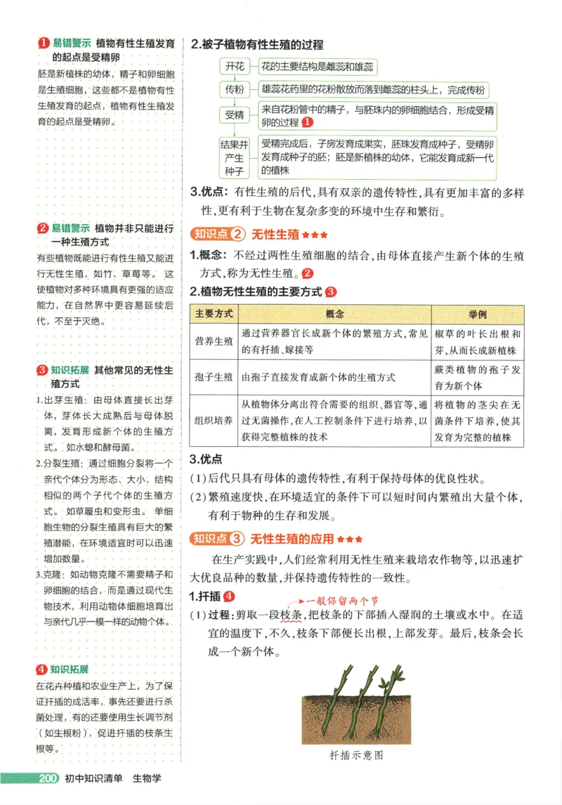 2026版53初中知识清单-生物