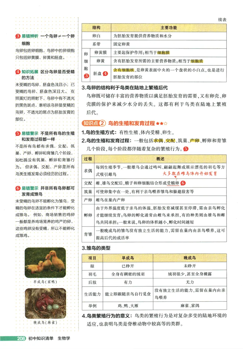 2026版53初中知识清单-生物