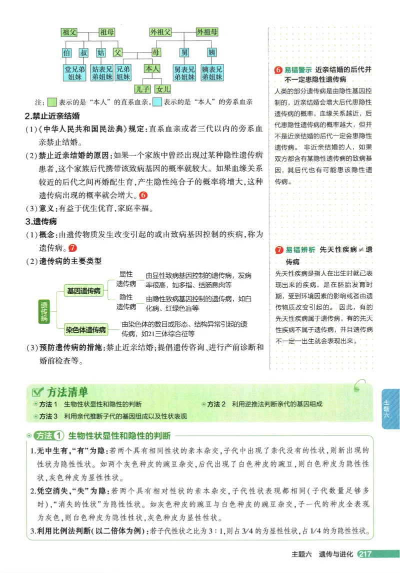 2026版53初中知识清单-生物