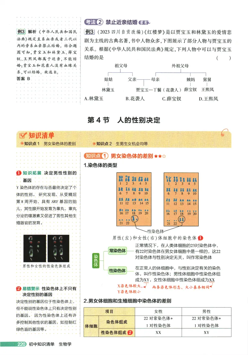 2026版53初中知识清单-生物