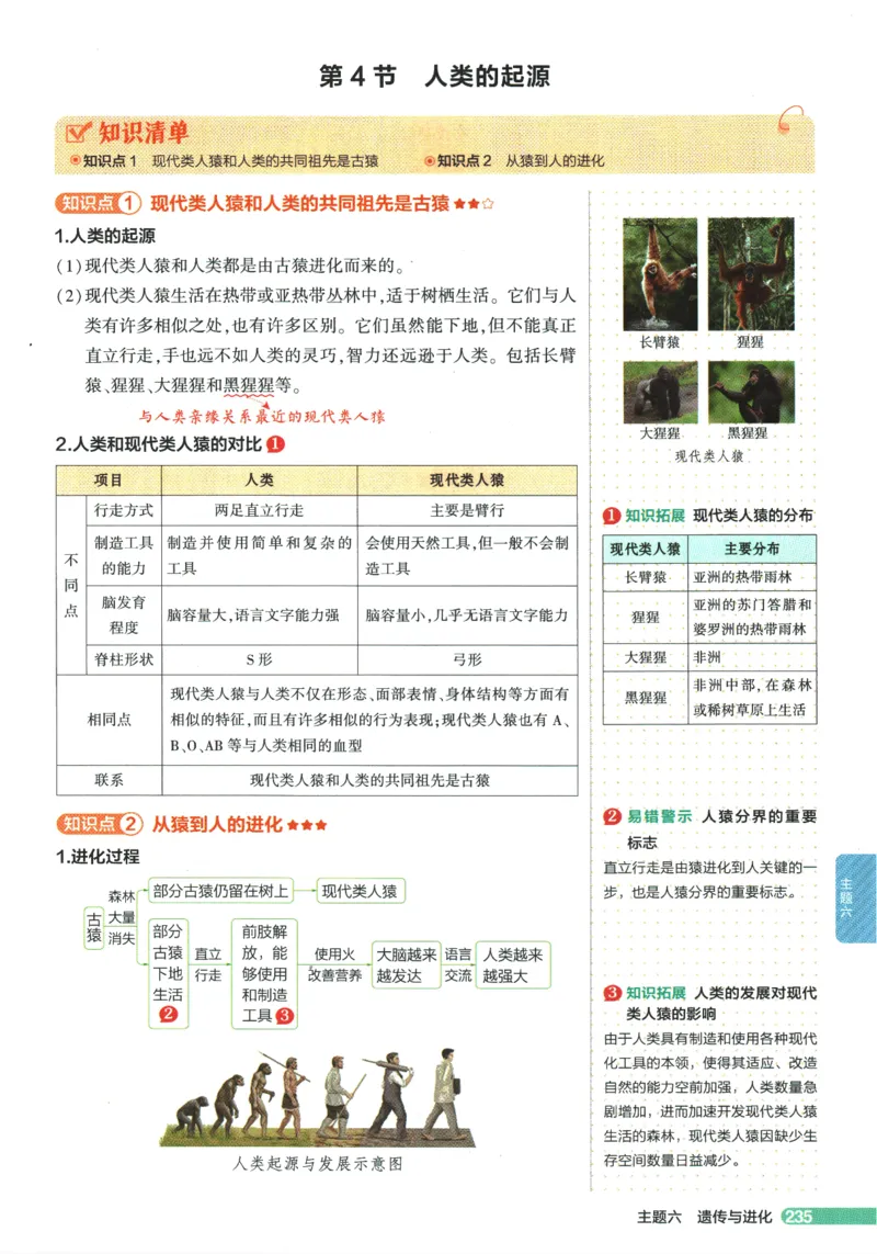 2026版53初中知识清单-生物