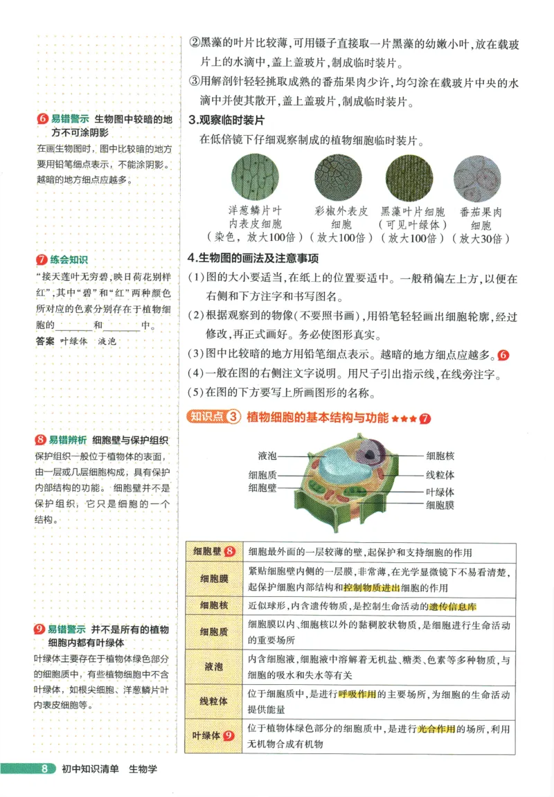 2026版53初中知识清单-生物