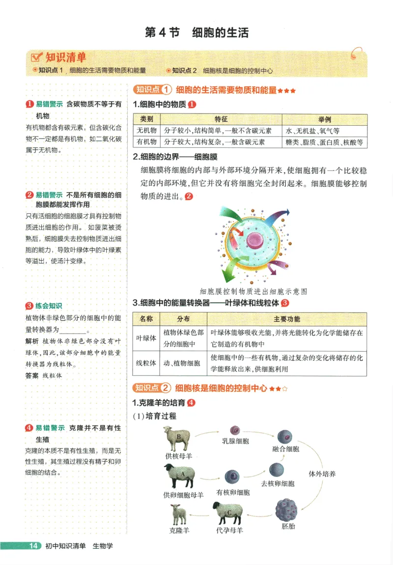 2026版53初中知识清单-生物