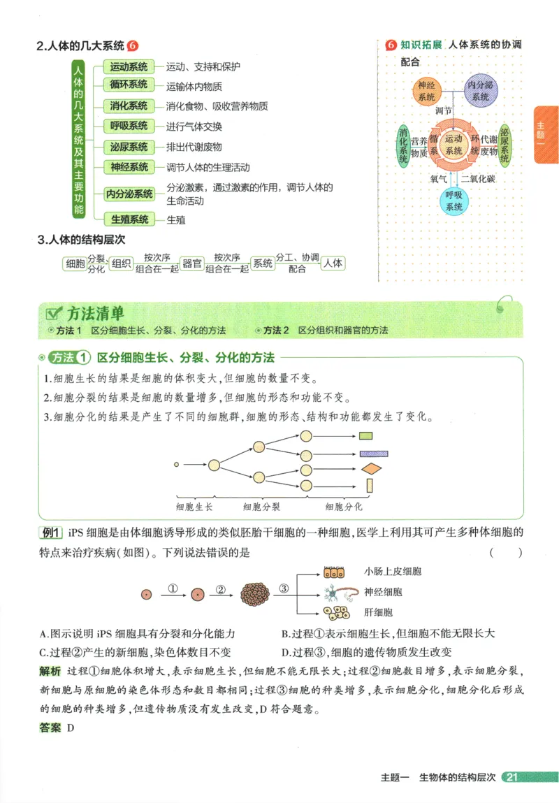 2026版53初中知识清单-生物