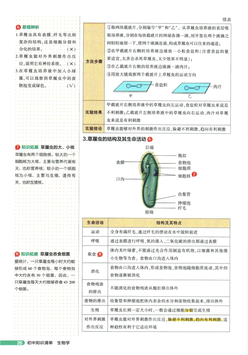 2026版53初中知识清单-生物
