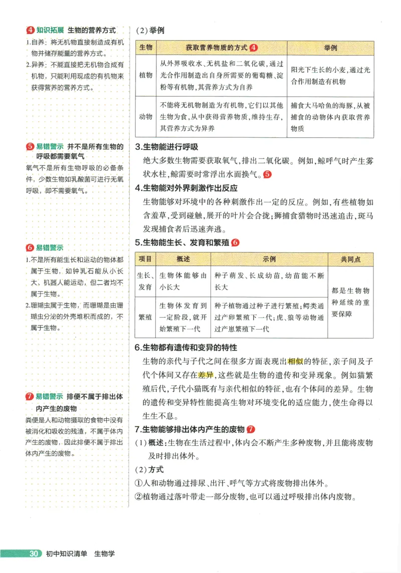2026版53初中知识清单-生物