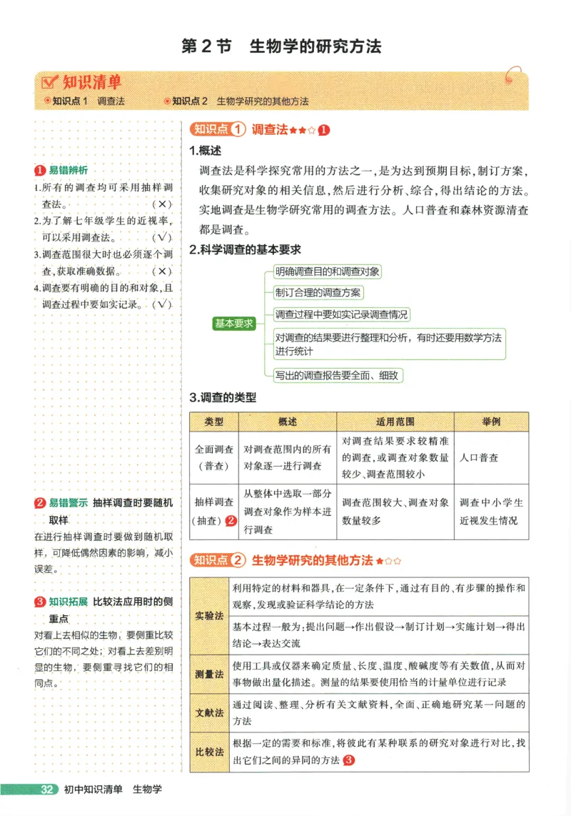 2026版53初中知识清单-生物
