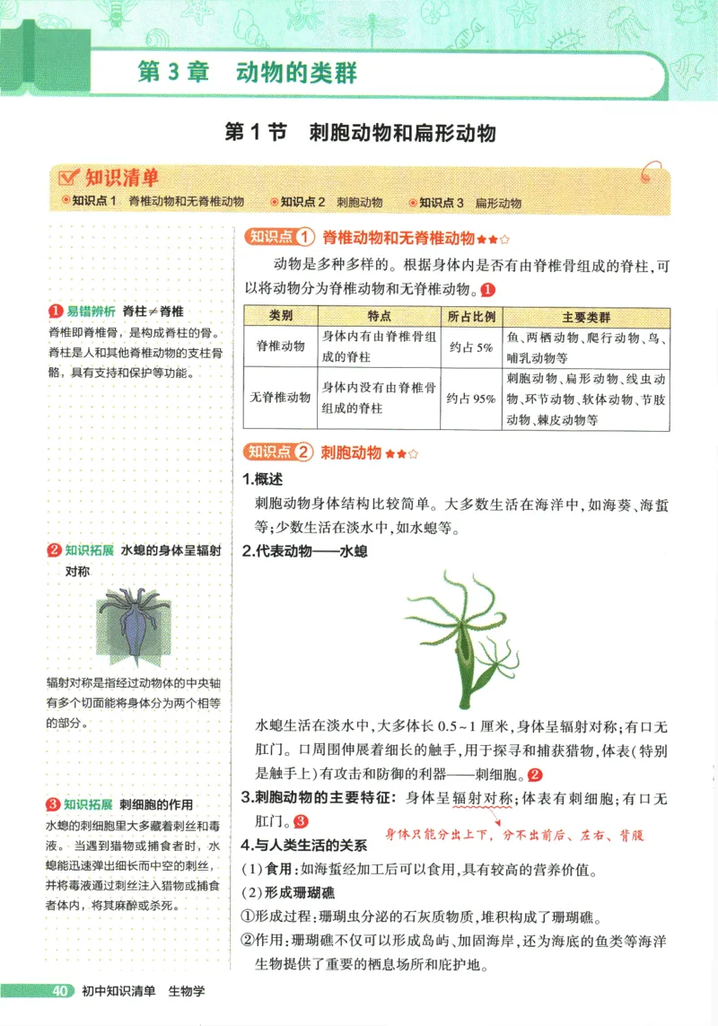 2026版53初中知识清单-生物